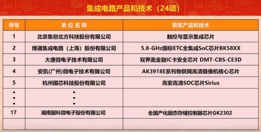 bte·365(中国)体育在线官网