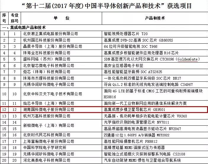 bte·365(中国)体育在线官网