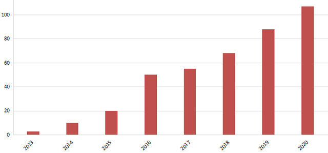 bte·365(中国)体育在线官网